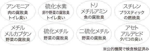 環境省指定8大悪臭
